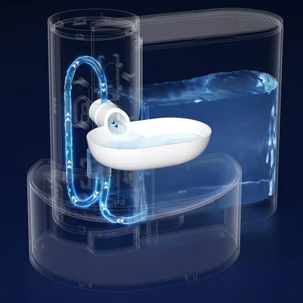 FreshFlow | 1,8L Kabellose Wasserquelle für Haustiere - Brezella